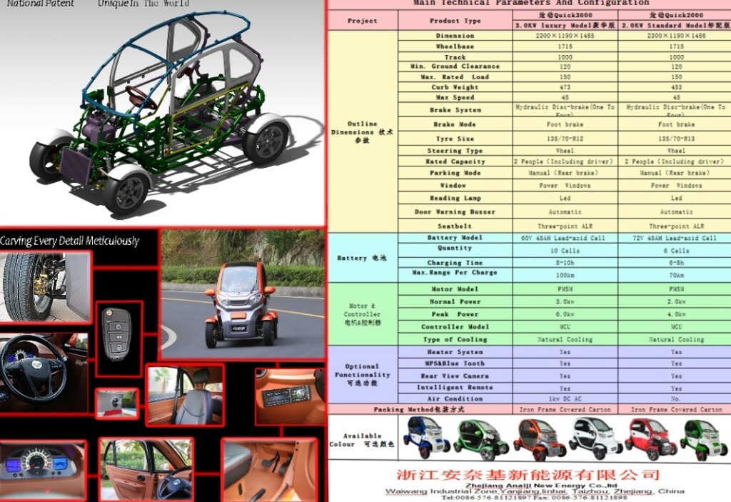 Pożar auta elektrycznego skierniewice pożar samochodu elektrycznego skierniewice anaig 3000